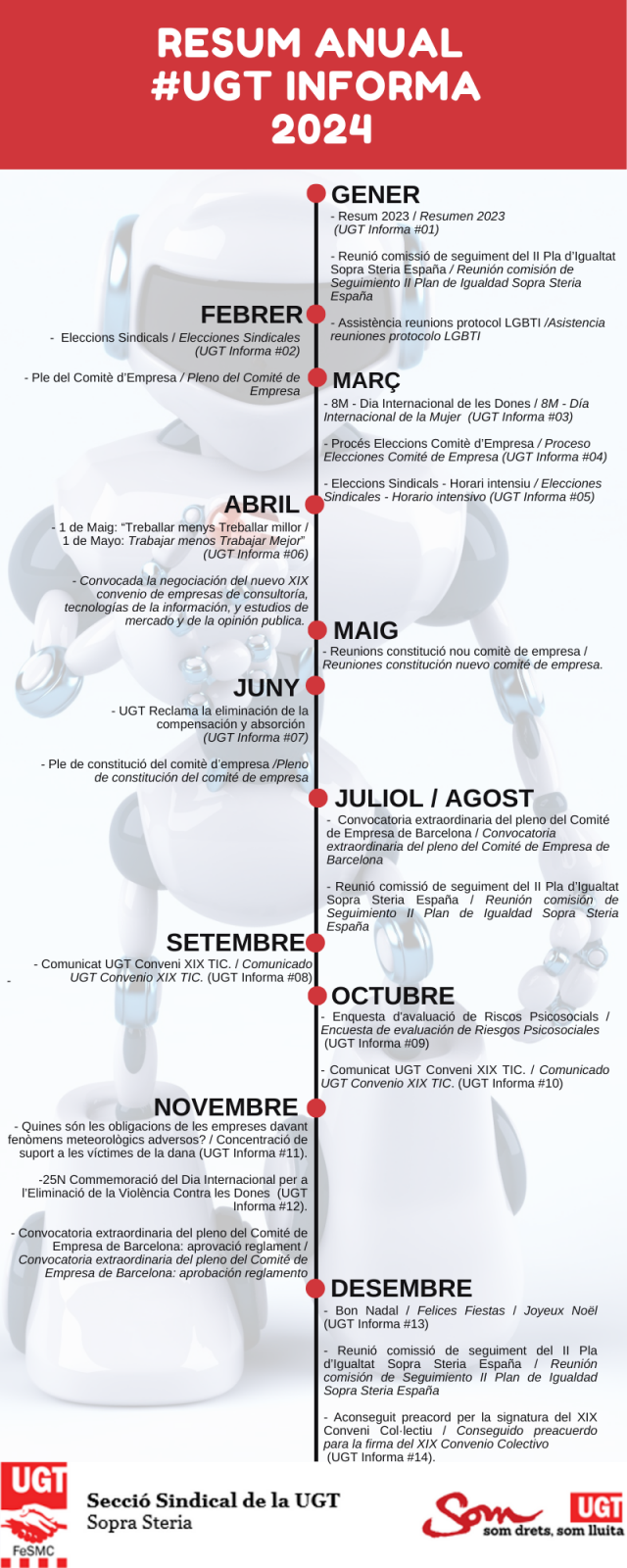 Resum d'activitats de l’any 2024