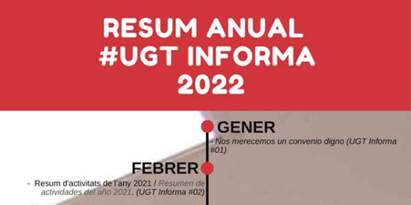 UGTInforma_ResumAny2022_Summary